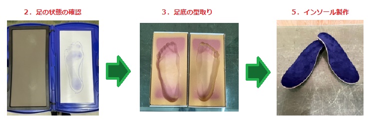 INSOLE